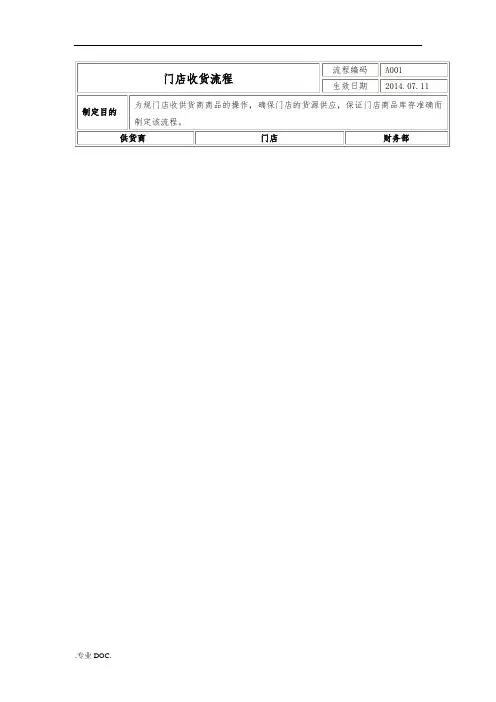 门店收货流程图