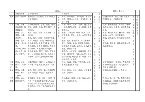 病史采集表格-范本模板