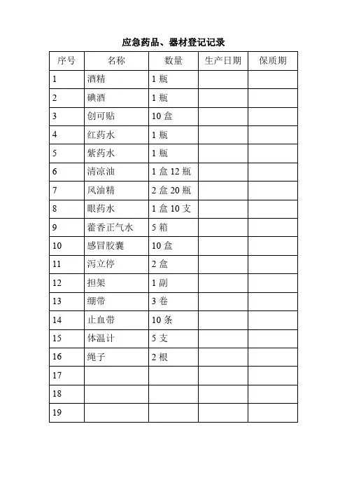 (完整word版)应急药品登记表