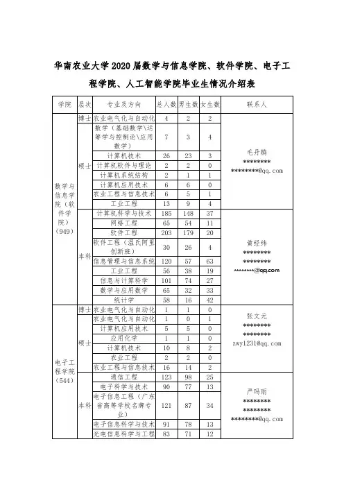 华南农业大学2020届数学与信息学院、软件学院、电子工程学院、人工智能学院毕业生情况介绍表【模板】