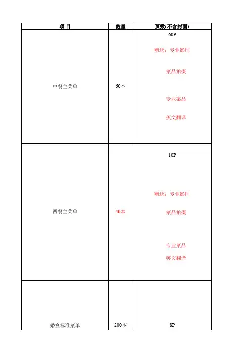 s-w-c--2015酒店菜单制作报价样本