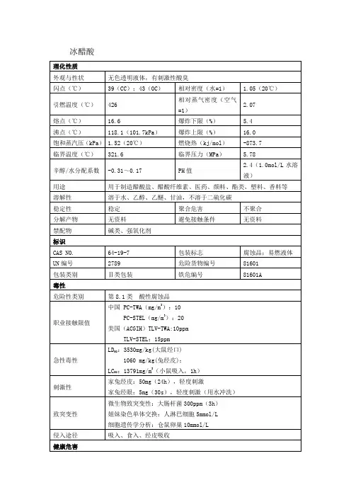 冰醋酸安全技术说明书