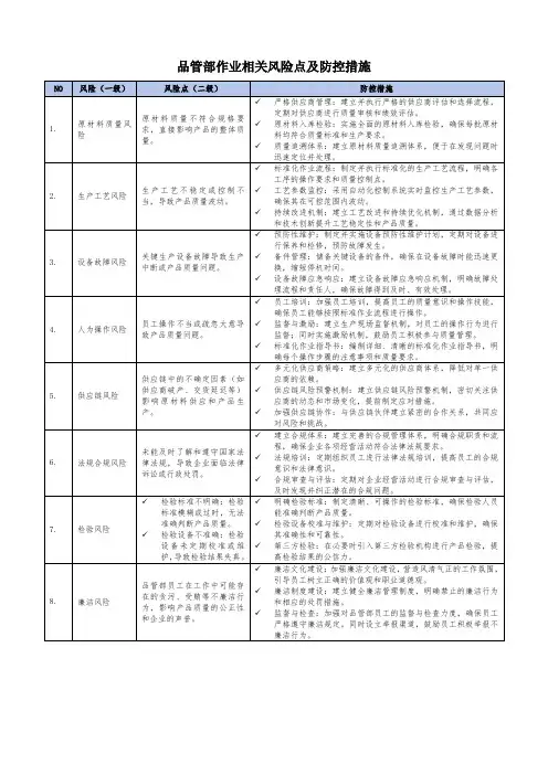 品管部作业相关风险点及防控措施