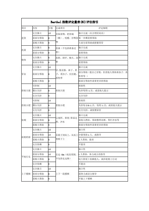Barthel指数评定量表