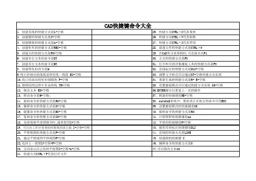 CAD快捷键命令大全(最全)