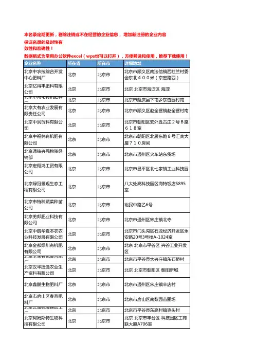 2020新版北京市化肥-肥料工商企业公司名录名单黄页联系方式大全562家