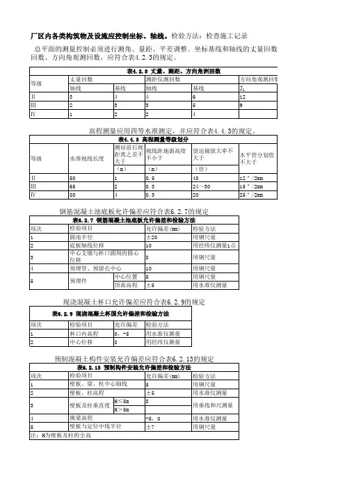 污水处理厂工程质量验收标准