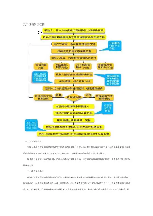 竞争性谈判具体流程