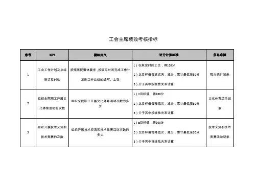 工会主席绩效考核指标