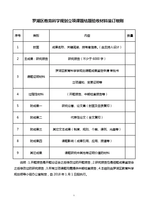 罗湖区教育科学规划立项课题结题验收材料装订细则