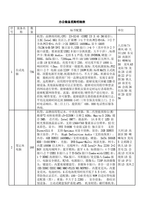 办公装备采明细表