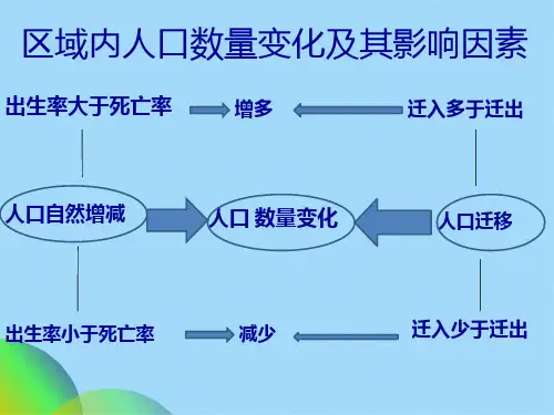 人口的空间变化(共38张PPT)