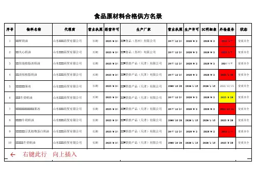 合格供方名录