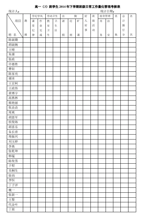 班学生2014年下学期班级日常工作量化管理考核表