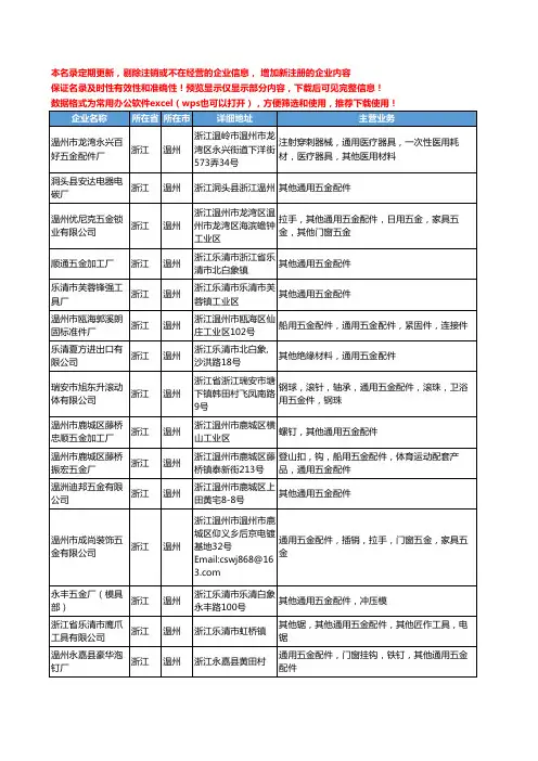新版浙江省温州通用五金工商企业公司商家名录名单联系方式大全268家
