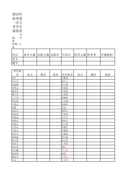 月考成绩表