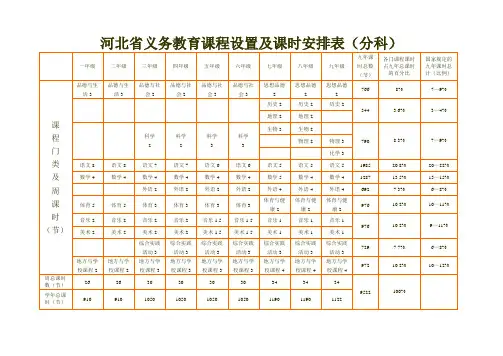 河北省义务教育课程设置及课时安排表