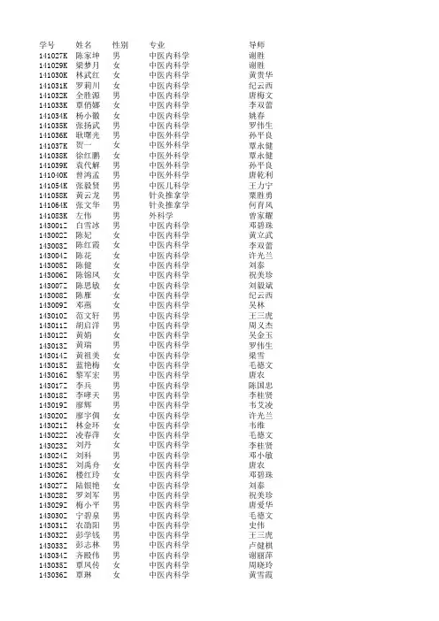广西中医药大学第一临床医学院研究生名单