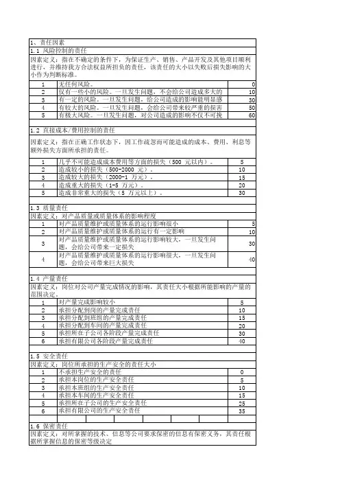 北大纵横岗位评价二十八因素法,因素描述及权重
