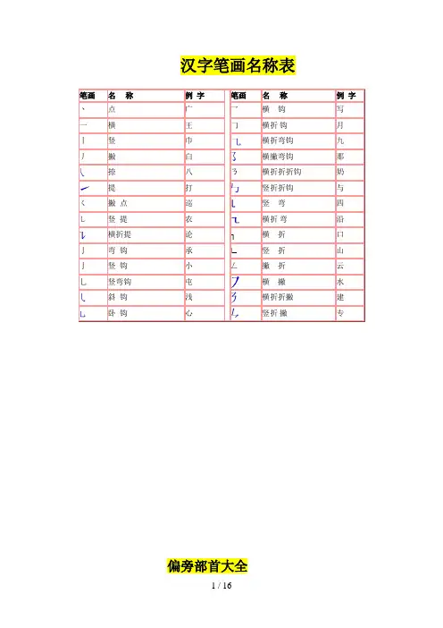汉字笔画名称表和偏旁部首大全