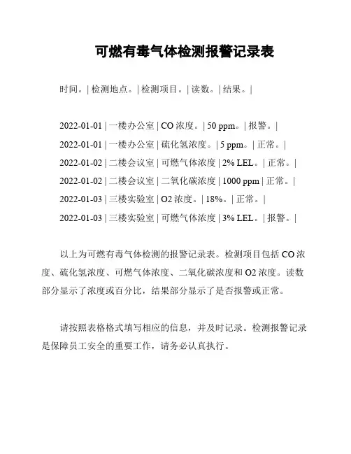 可燃有毒气体检测报警记录表