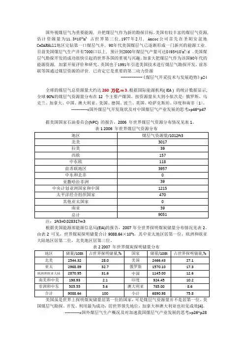 煤层气国外研究现状