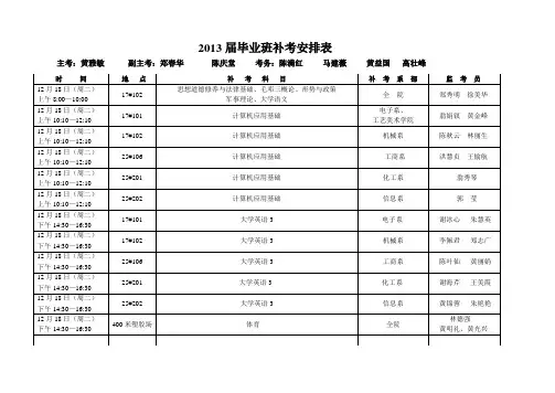 2013届毕业班补考