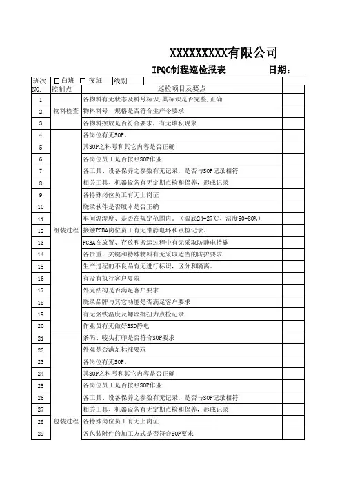 IPQC制程巡检模板