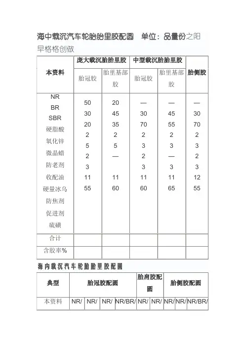 轮胎配方及原材料介绍