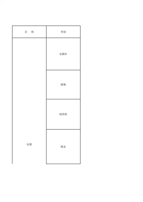 常用表面处理工艺介绍