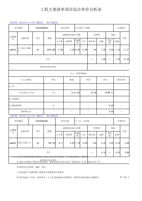 2019重庆市某住宅楼工程(廉租房)建安工程清单报价书(采用08清单)().xls