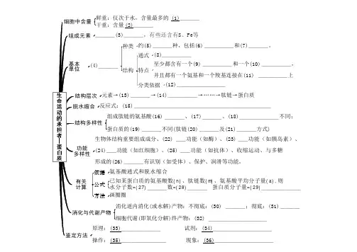高中生物必修I分子与细胞 思维导图(原创含答案)