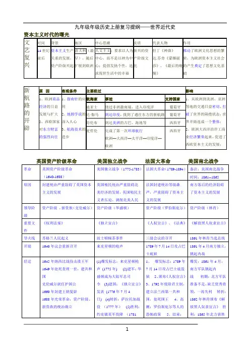 人教版历史九年级上册知识点总结