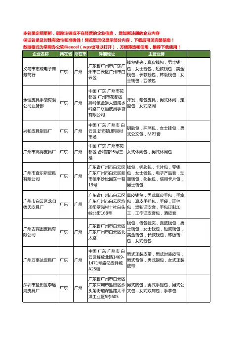 新版广东省广州男式包工商企业公司商家名录名单联系方式大全24家