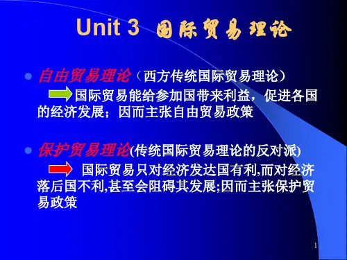 国际贸易理论