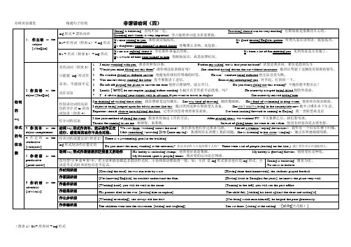 04 现在分词功能 形式变化 思维导图(改进版)