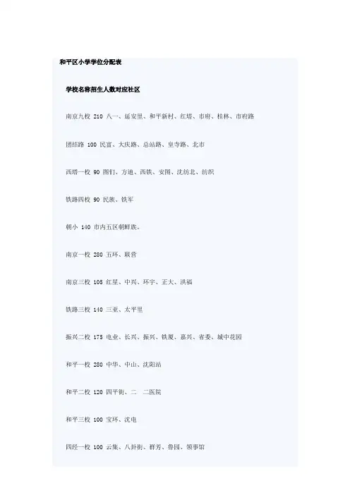 沈阳校区分布