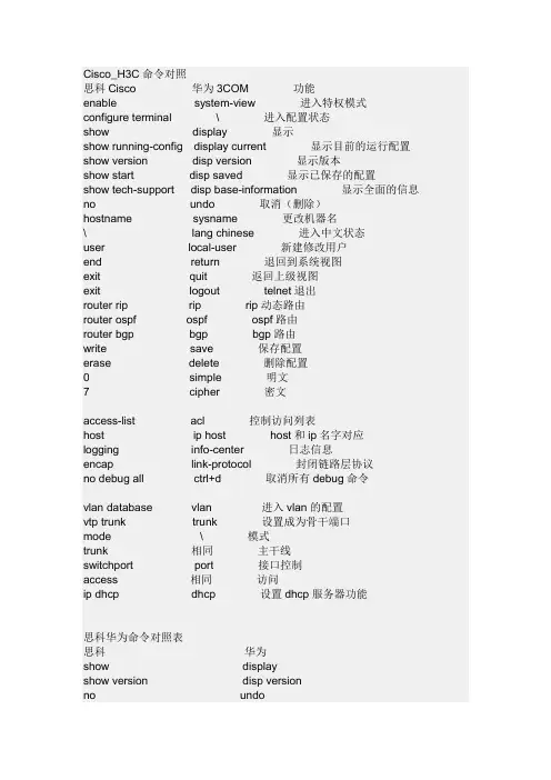思科华为命令对照表