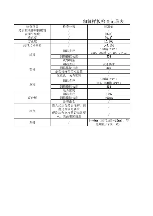 砌筑样板验收表