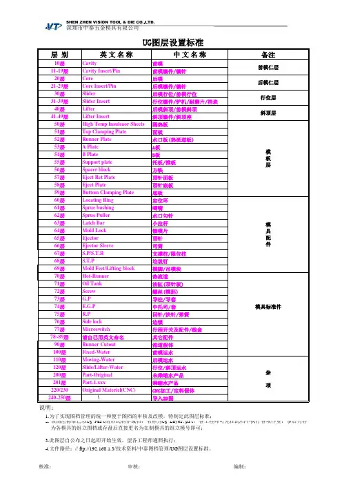 Ug图层设置标准