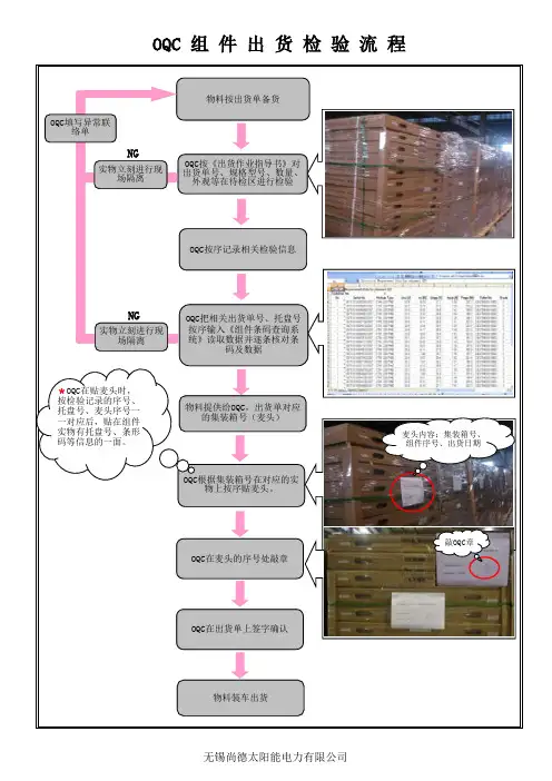OQC检验操作流程
