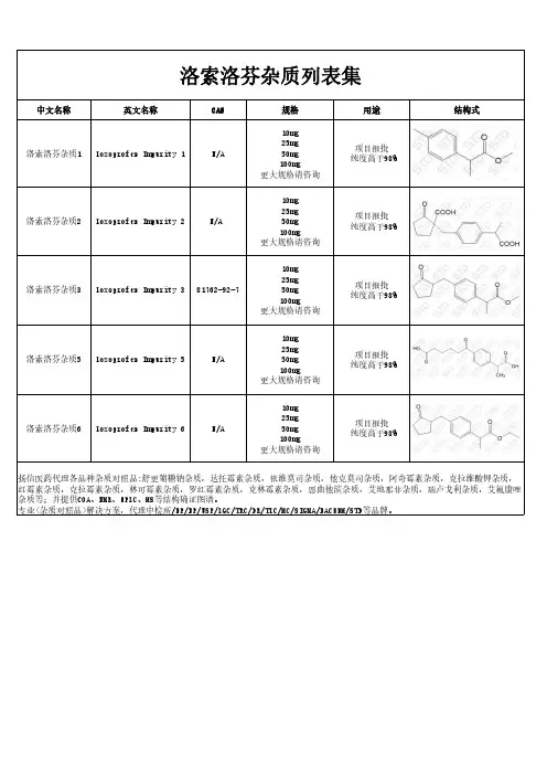 洛索洛芬杂质汇总