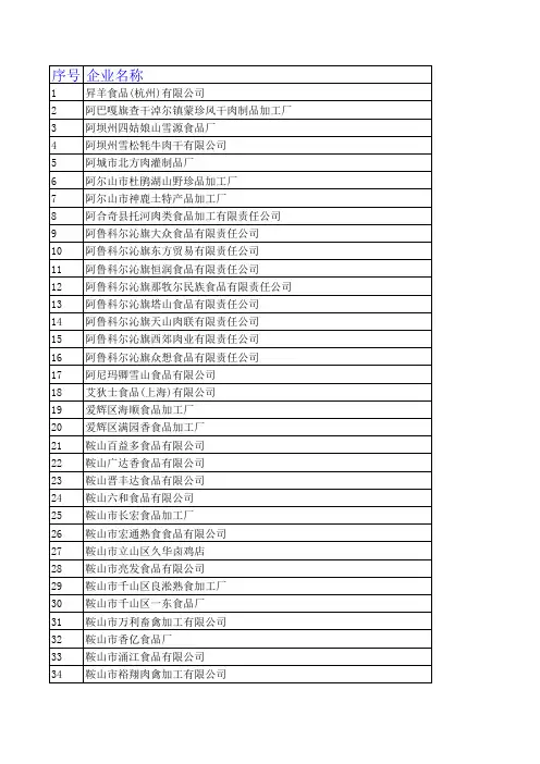 全国肉制品厂信息大全8000条