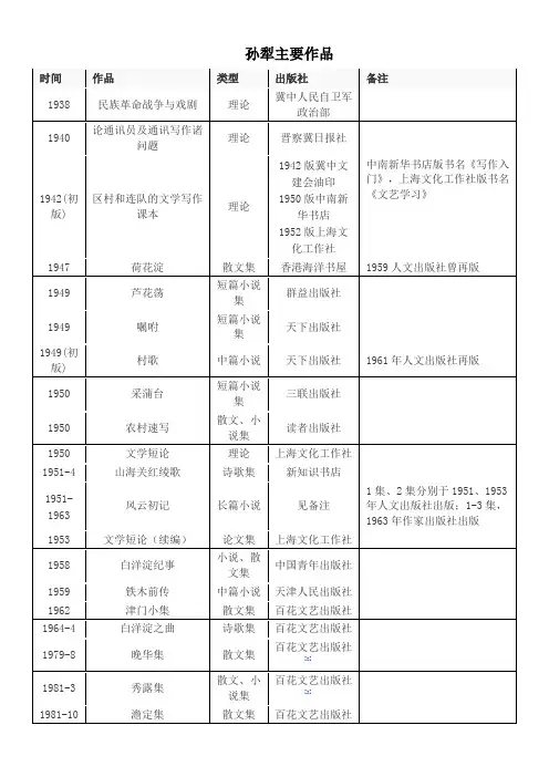 孙犁主要作品