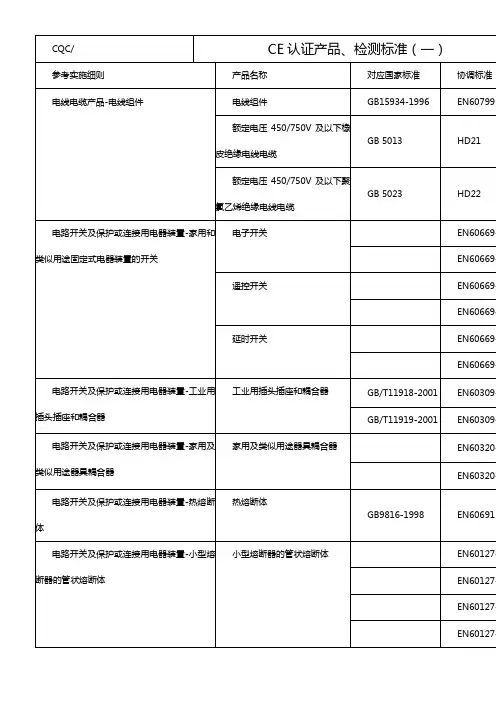 CE产品认证检测标准