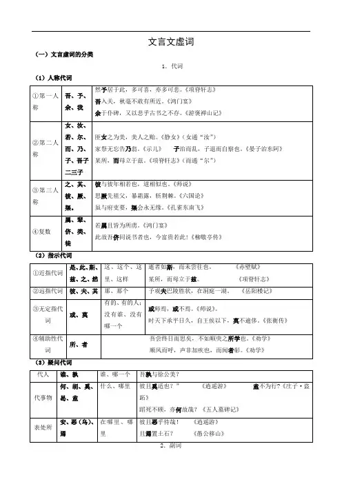 2011高考语文文言文专题复习教案：文言文虚词