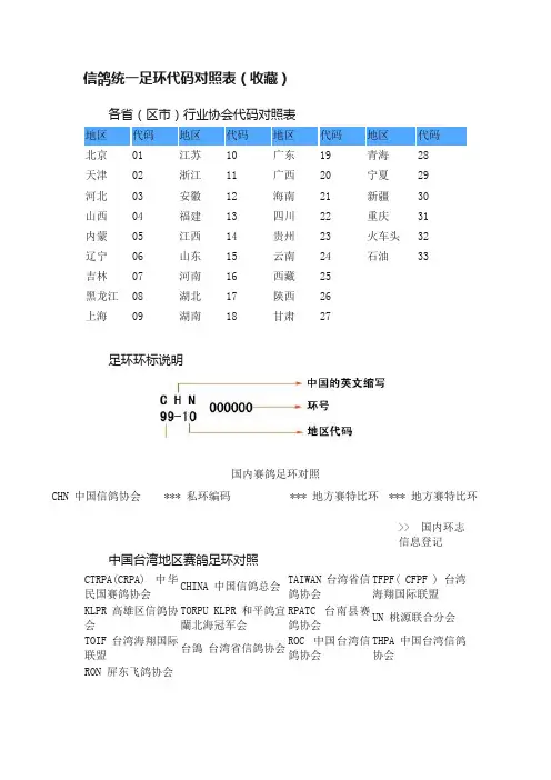 信鸽统一足环代码对照表（收藏）