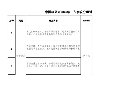 央企年度工作会议分组讨论意见处理跟踪反馈表