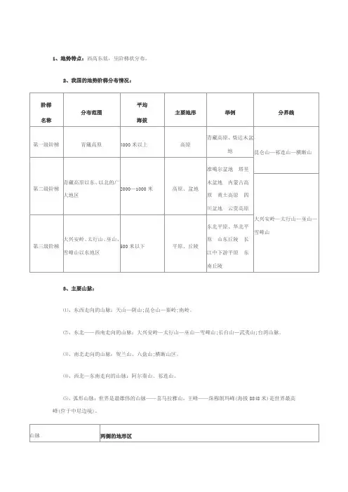 中国地形地势