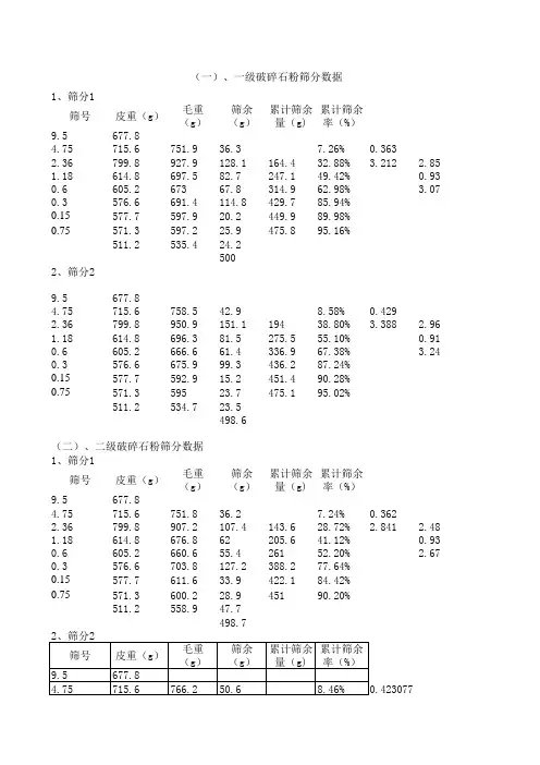 石粉筛分数据
